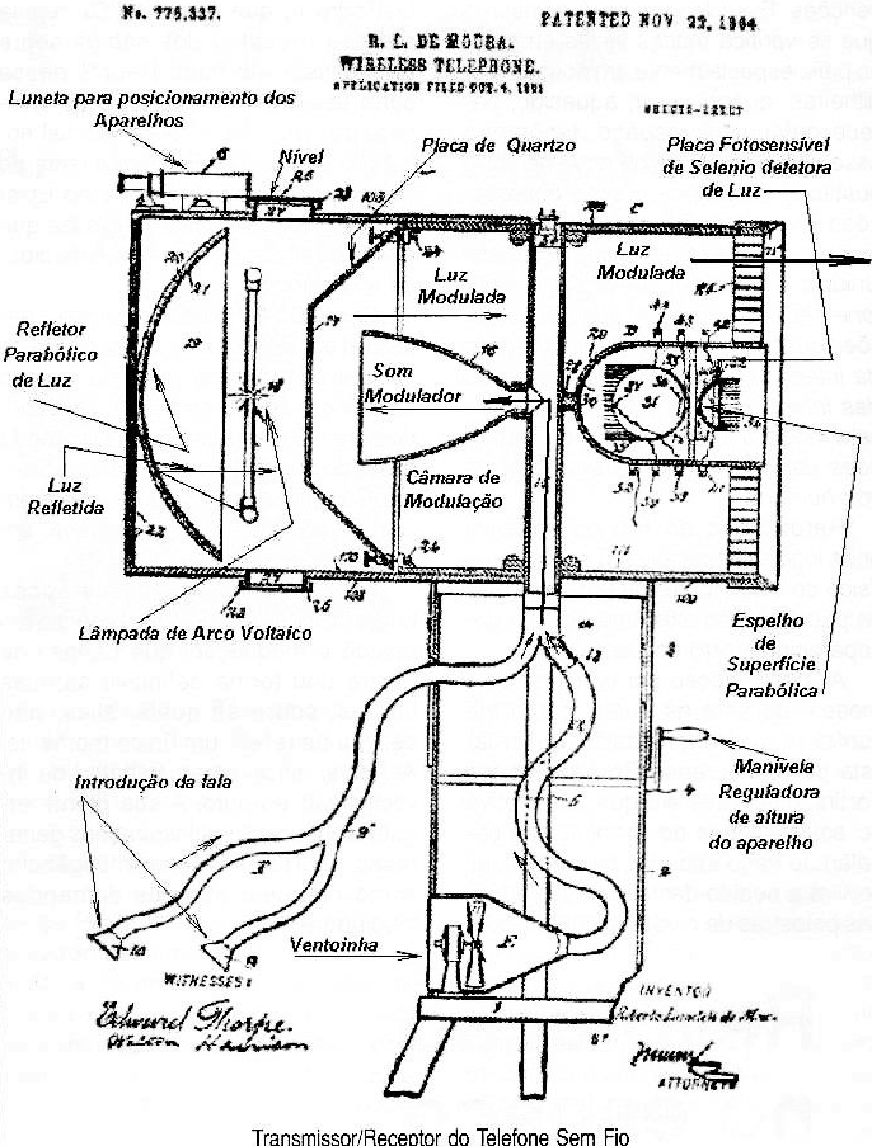 Transmisso/Receptor do telefone sem fio
