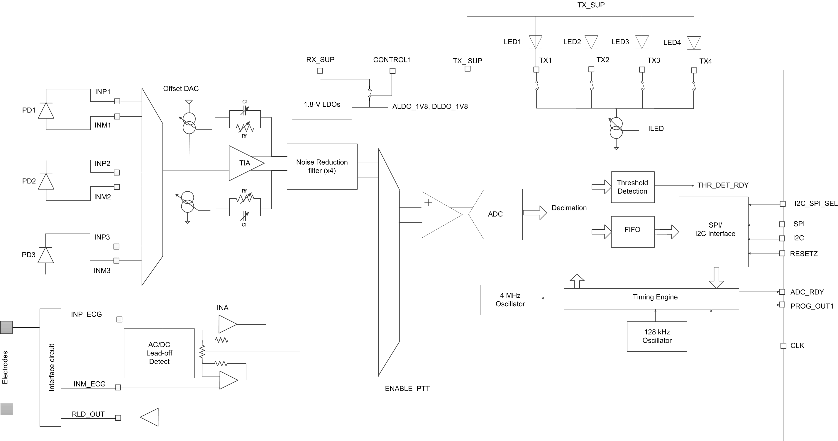 Figura 4 – Diagrama de blocos.
