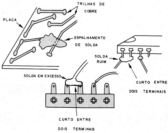 Figura 11 – Espalhamentos de solda
