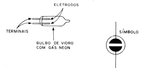 Figura 2 – A lâmpada neon
