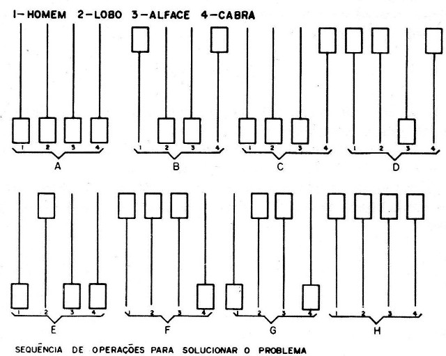 Figura 14 – A sequência para a solução
