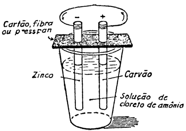 FIG. 1 - Uma pilha simples.
