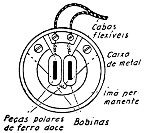 FIG. 6  - Partes e ligações do fone.
