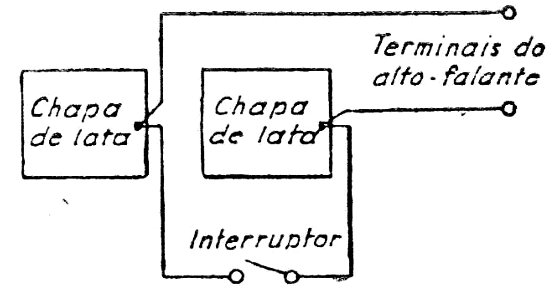 FIG. 2  - Diagrama de ligações para a 