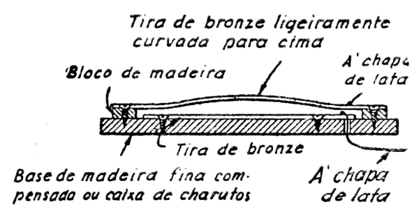 FIG. 3  - Detalhes do interruptor.
