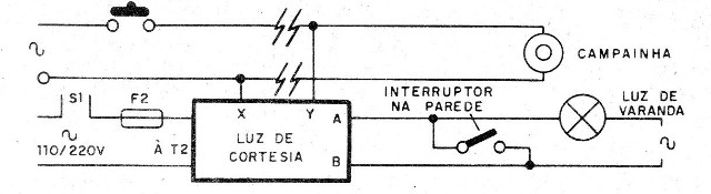 Figura 5 - Instalação
