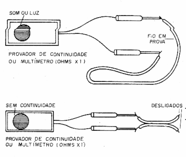 Testando a continuidade de um fio e o isolamento entre dois fios
