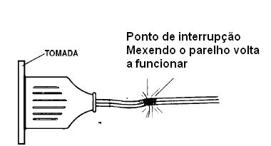 Verificando uma interrupção junto a uma tomada
