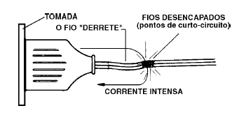 Um cabo de força em curto
