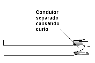 Curto causado por condutor “desgarrado”
