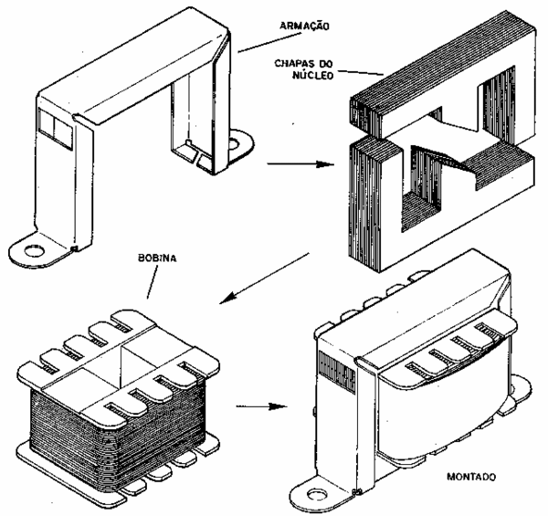 Construção de um transformador
