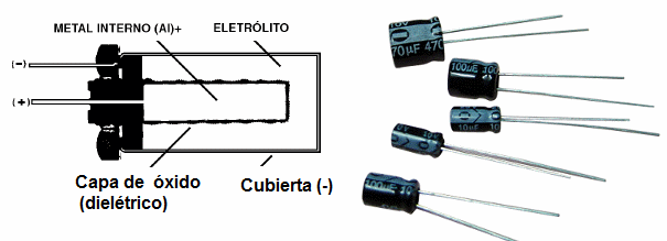 Tipos comuns de eletrolíticos e sua construção interna                                            
