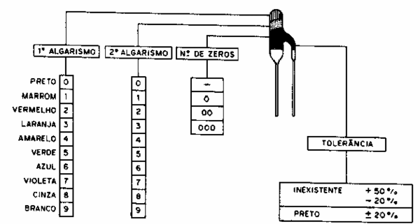 Códigos de capacitores de poliéster pin-up
