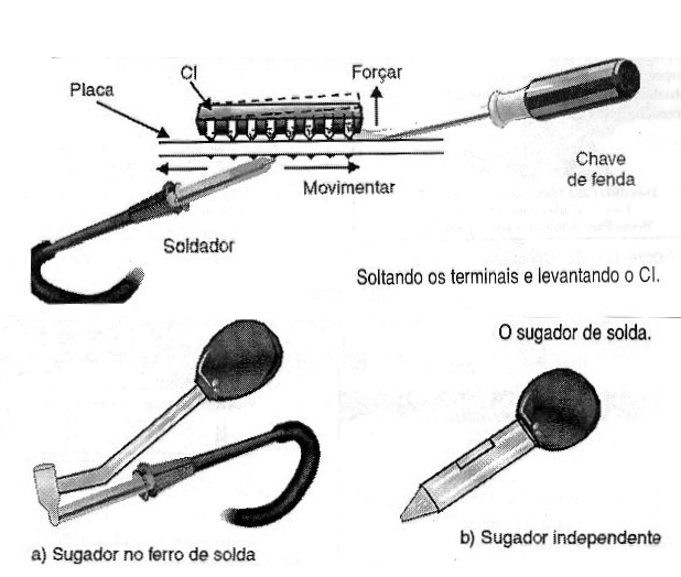 Figura 86 – Extraindo um circuito integrado