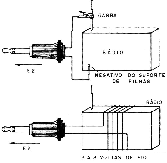  Figura 96  - Dois modos de se aplicar o sinal do injetor a um rádio
