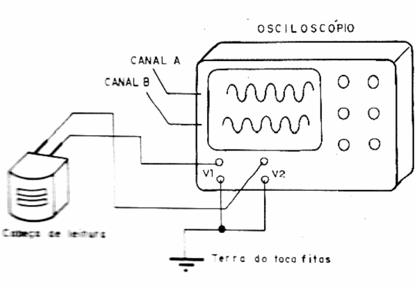 Usando o osciloscópio no ajuste
