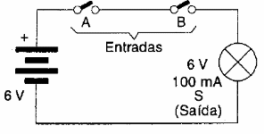 Figura 32 – Simulação de uma porta E com lâmpada
