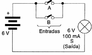 Figura 35 – Circuito simples de porta OU usando lâmpada
