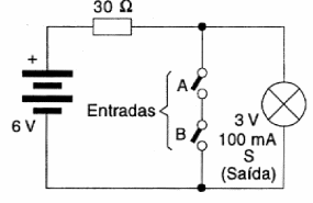 Figura 37 – Circuito com lâmpada que simula uma porta ou função NAND
