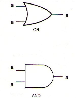 Figura 46 - Tautologia
