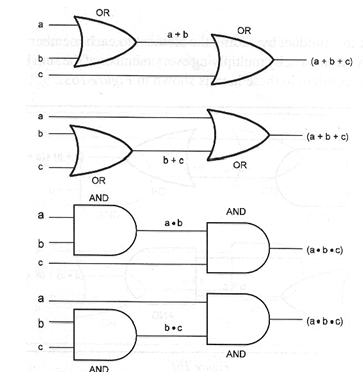 Figura 48 – Leis da associação
