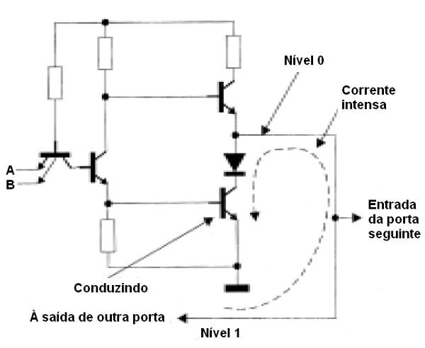 Figura 77 – Conflito de níveis na saída de uma porta
