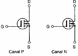    Figura 85 – Tipos de transistores MOS com seus símbolos (observe a direção da seta)
