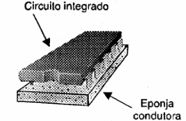 Figura 96 – Usando uma esponja condutora
