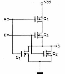 Figura 99 – Porta NOR CMOS
