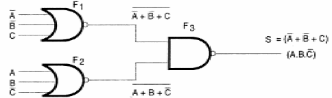 Figura 131- Resultado final da implementação
