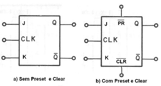 Figura 159 – Símbolos para os flip-flops tipo J-K
