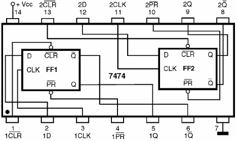 Figura 171 – Duplo flip-flop tipo D TTL 7474
