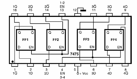 Figura 174 – 7575 – Quatro latches tipo D (flip-flops tipo D)
