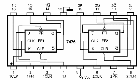 Figura 176 – 7476 – Dois flip-flops J-K com Preset e Clear
