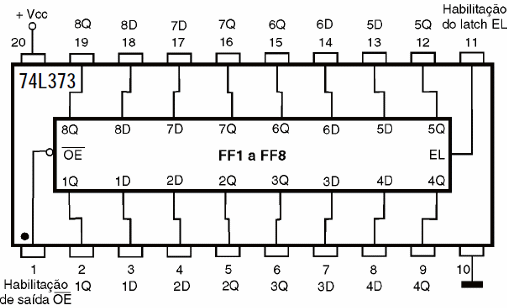 Figura 181 – 74L373 – Latch octal transparente tipo D
