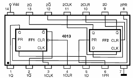 Figura 185 – 4013 – Dois flip-flops tipo D

