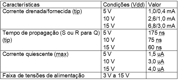 Figura 190 – Características do 4043
