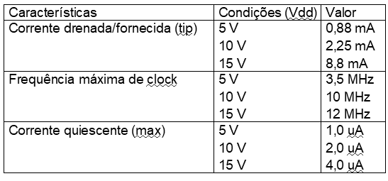    Figura 193 – Características do 40174   
