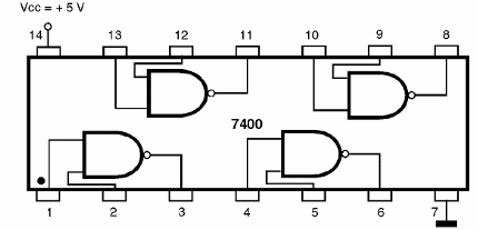 Figura 195 – 7400 – Quatro portas NAND de duas entradas
