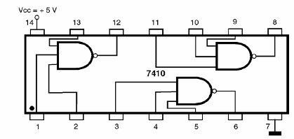 Figura 199- 7410 – Três portas NAND de três entradas
