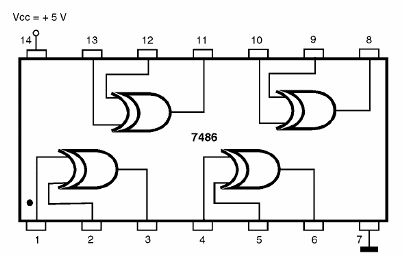 Figura 202 – 7486 - Quatro portas Exclusive-OR ou OU-exclusivo
