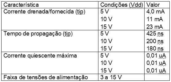 Figura 215 – Características do 4048
