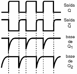 Figura 2 – Formas de onda no circuito da figura 1
