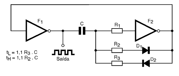 Figura 7 – Alterando o ciclo ativo com o uso de diodos
