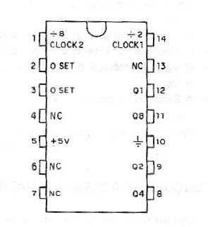 Figura 52 – 7493 – Contador progressivo de 4 bits
