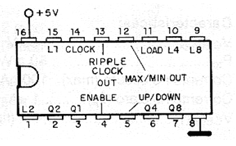 Figura 53 – O contador/divisor por 10 up/down)
