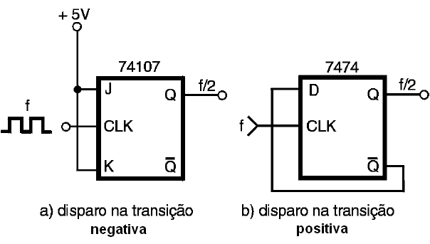 Figura 61- Dois divisores TTL por 2
