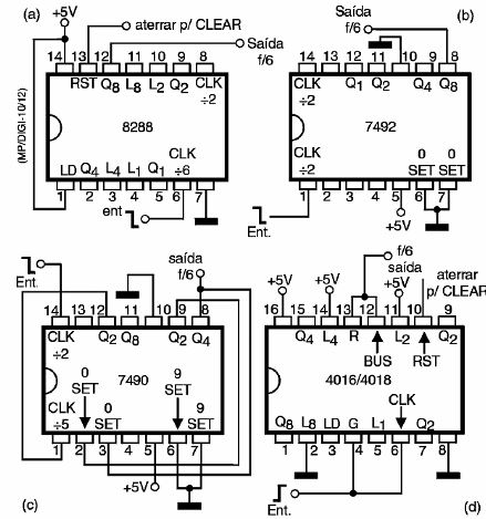 Figura 66 – Contadores TTL e CMOS módulo 6
