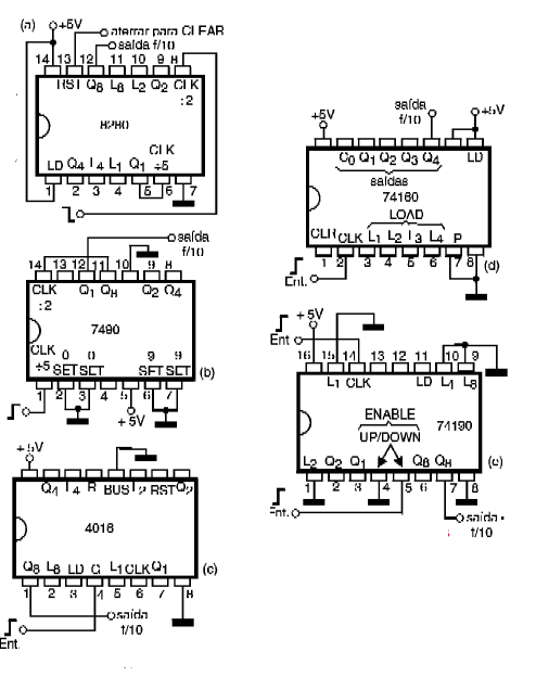 Figura 70 – Circuitos contadores/divisores módulo 10, TTL e CMOS
