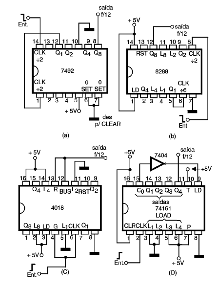 Figura 72 - Contadores CMOS e TTL módulo 12
